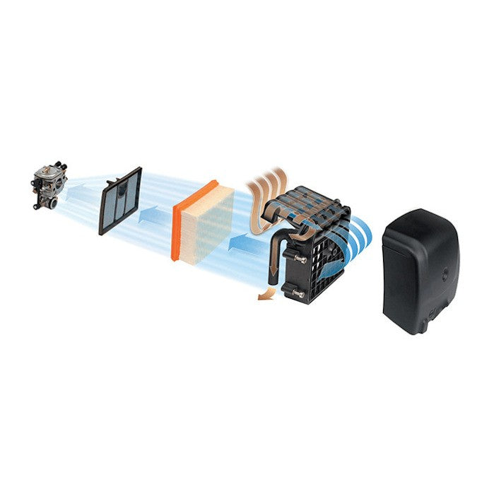 STIHL® TS 700 Cutquik®